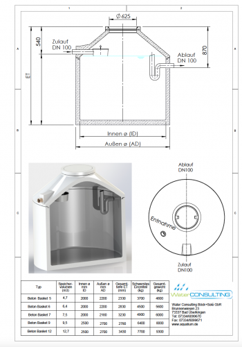 Water Basket PE Basic 12.700 Liter Gartenset