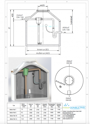 Water Retention Profi 7.500 Liter