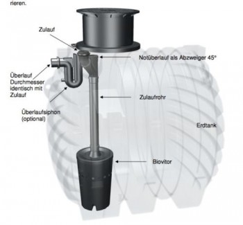 Biovitor DN100 Regenwasserfilter für Dachflächen bis 250m2